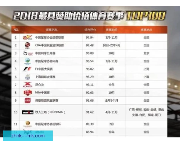 方程式锦标赛主赞助权益，品牌回报商业边界待观察